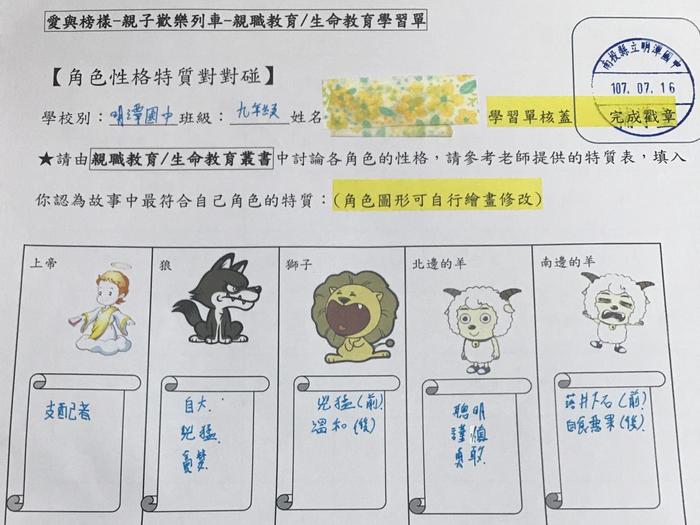 各角色的特質。